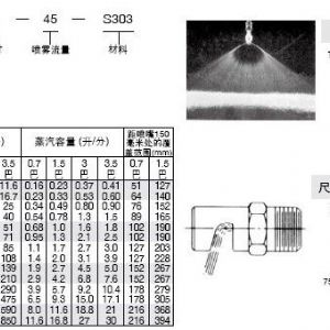 高沖擊力窄角扇形噴嘴P型