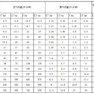 高沖擊力窄角扇形噴嘴P型