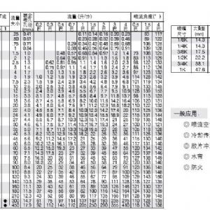 高沖擊力窄角扇形噴嘴P型