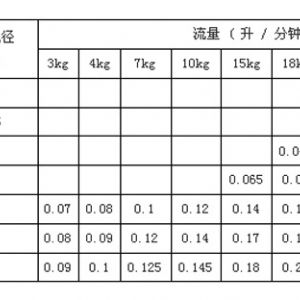 微細(xì)霧化噴嘴FD