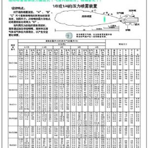 空氣霧化噴嘴 廣角圓形