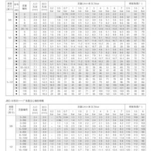 轉角空心噴嘴JA型