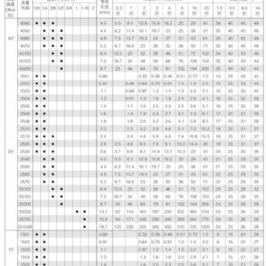 高壓清洗扇形噴嘴JMEG