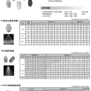 自動(dòng)旋轉(zhuǎn)槽罐清洗噴頭